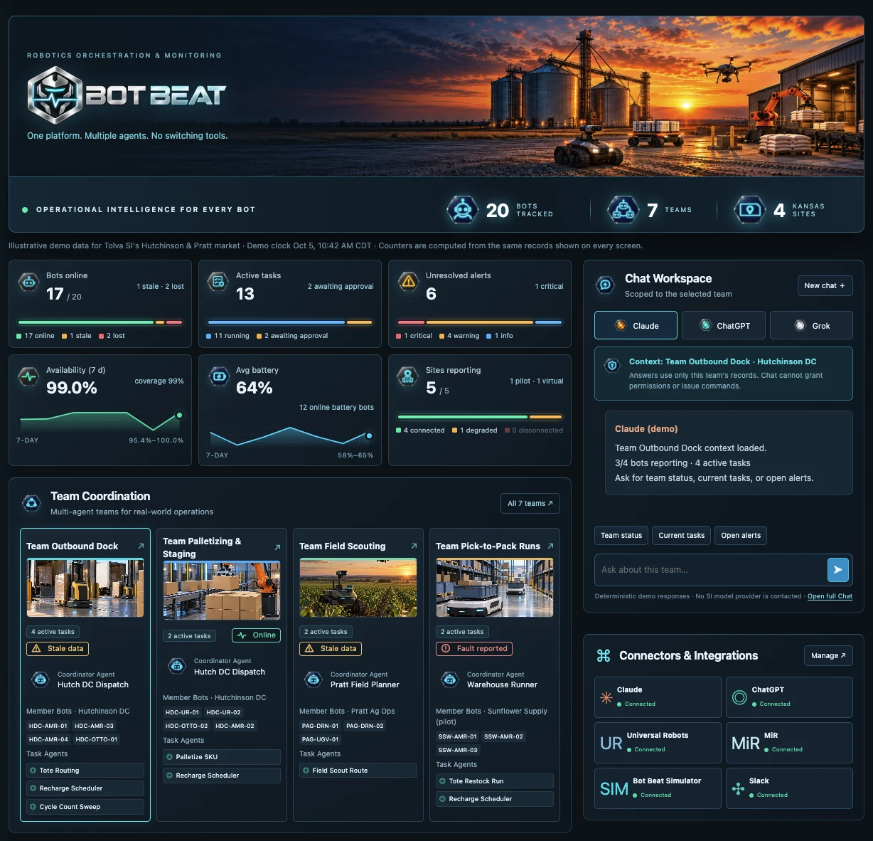 Bot Beat Overview with bots online, active tasks, unresolved alerts, battery, team coordination, chat, and connected robot brands